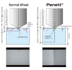 Cam kesiminde çapaklanmayı (chipping) minimize eden yüksek performanslı MDI kesici elmas.